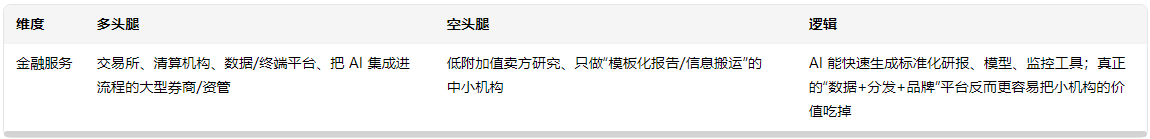 交易员预计今年美联储只会降息60个基点，这意味着第三次降息的概率仅为40%