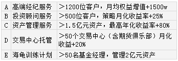 为什么选择嘉信盈泰 原油·白银·外汇·指数 投资？