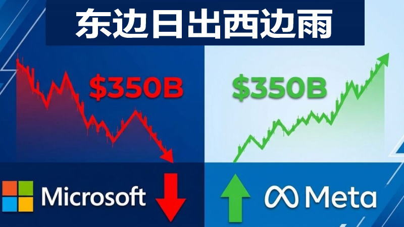 微软股价暴跌、Meta股价暴涨：华尔街对投资有何看法？