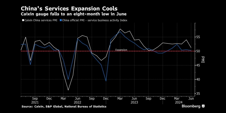 标普全球(S&P Global)服务业采购经理人指数(PMI) - 中国主要经济数据 - 市场矩阵(MarketMatrix.net)