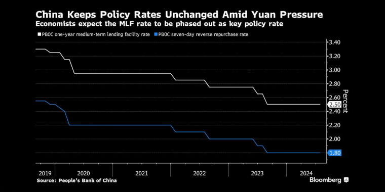 中国人民银行(PBoC)中期借贷便利(MLF)利率 - 中国主要经济数据 - 市场矩阵(MarketMatrix.net)