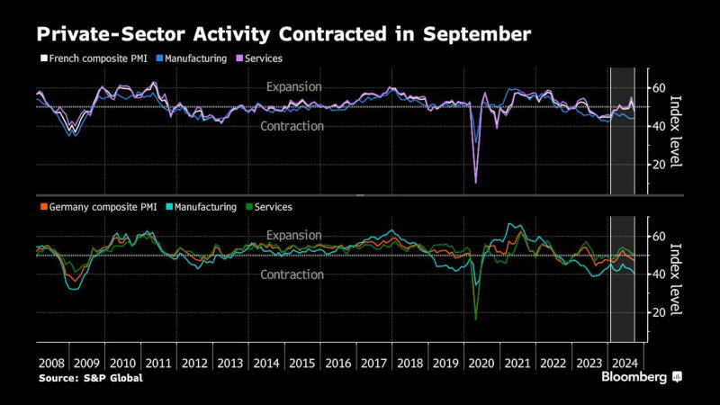 标普全球(S＆P)德国和法国采购经理人指数(PMI) - 主要经济体核心经济数据 - 市场矩阵(MarketMatrix.net)