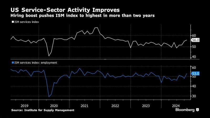 供应管理协会(ISM)采购经理人指数(PMI) - 美国经济数据 - 市场矩阵(MarketMatrix.net)