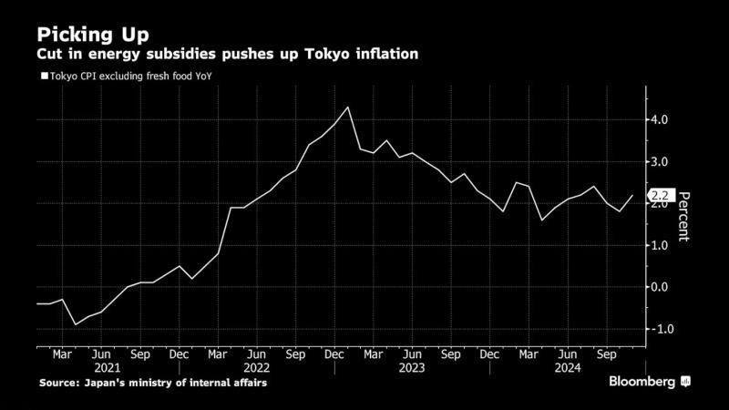 日本总务省(MIC)公布的东京消费者价格指数(CPI) - 主要经济体核心经济数据 - 市场矩阵(MarketMatrix.net)