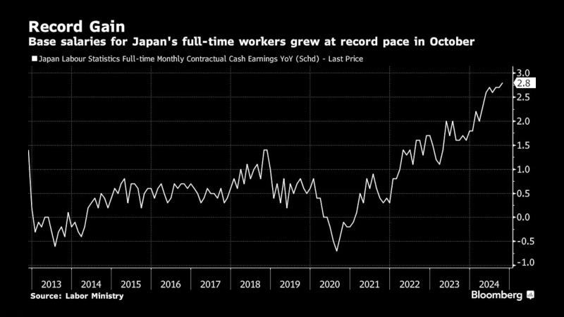 日本厚生劳动省(MHLW)劳工统计调查报告(LSR) - 主要经济体核心经济数据 - 市场矩阵(MarketMatrix.net)