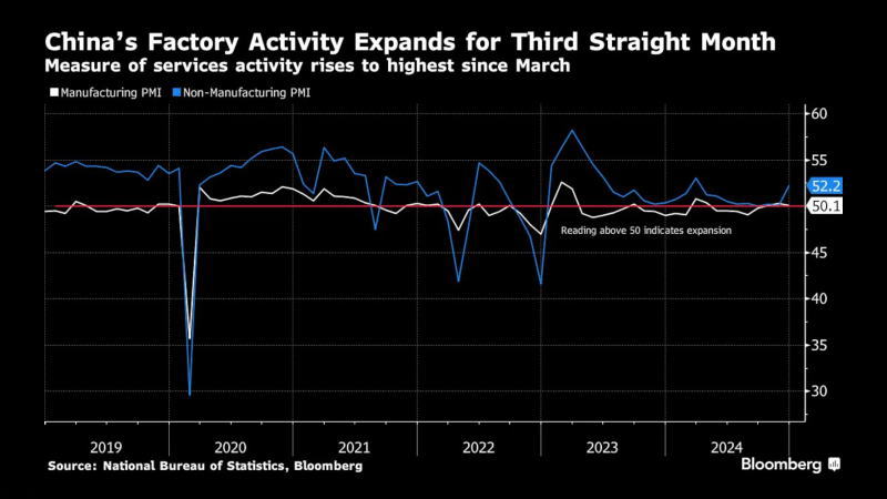 中国国家统计局(NBS)采购经理人指数(PMI) - 中国主要经济数据 - 市场矩阵(MarketMatrix.net)