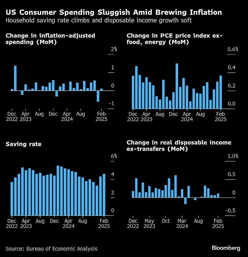 美国劳工统计局(BLS)消费者价格指数(CPI) - 美国经济数据 - 市场矩阵(MarketMatrix.net)