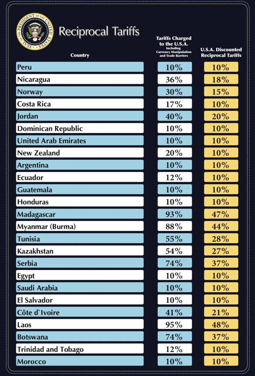 美国3月就业数据反弹，受专业服务和制造业推动 - 市场矩阵网（MarketMatrix.net）