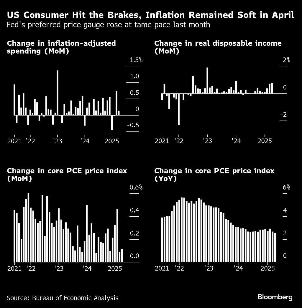 美国劳工统计局(BLS)消费者价格指数(CPI) - 美国经济数据 - 市场矩阵(MarketMatrix.net)