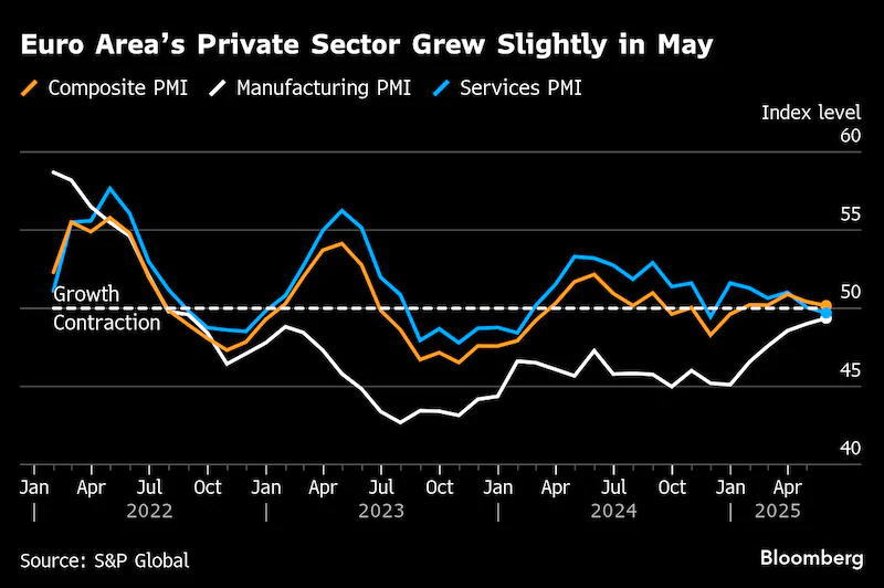 英国国家统计局(ONS)消费者价格指数(CPI) - 主要经济体核心经济数据 - 市场矩阵(MarketMatrix.net)