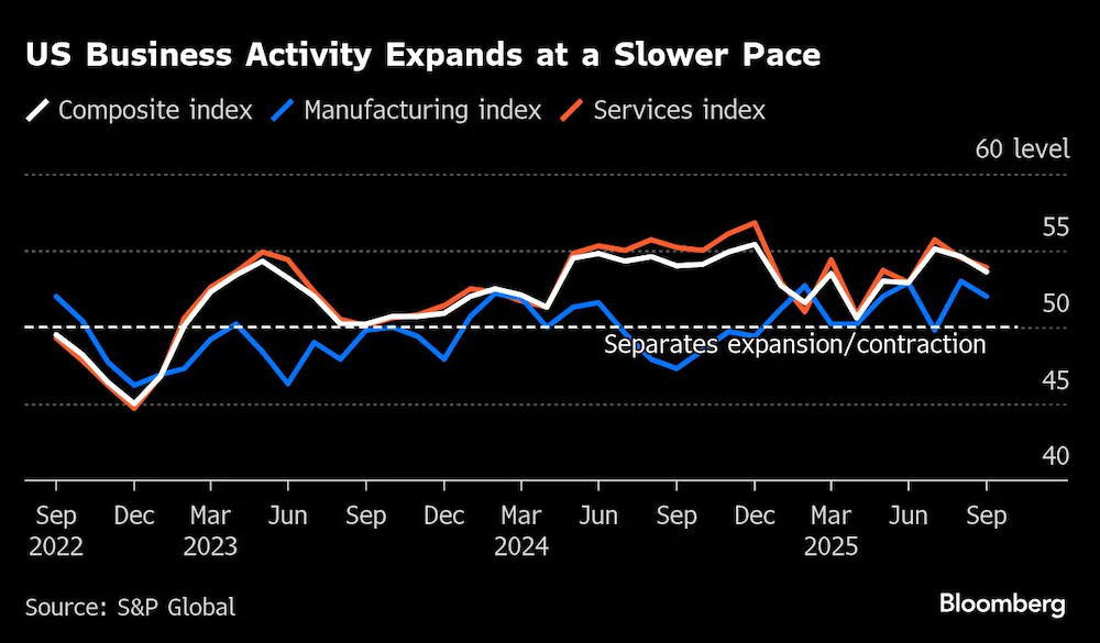 标普全球(S&P Global)采购经理人指数(PMI) - 美国经济数据 - 市场矩阵(MarketMatrix.net)