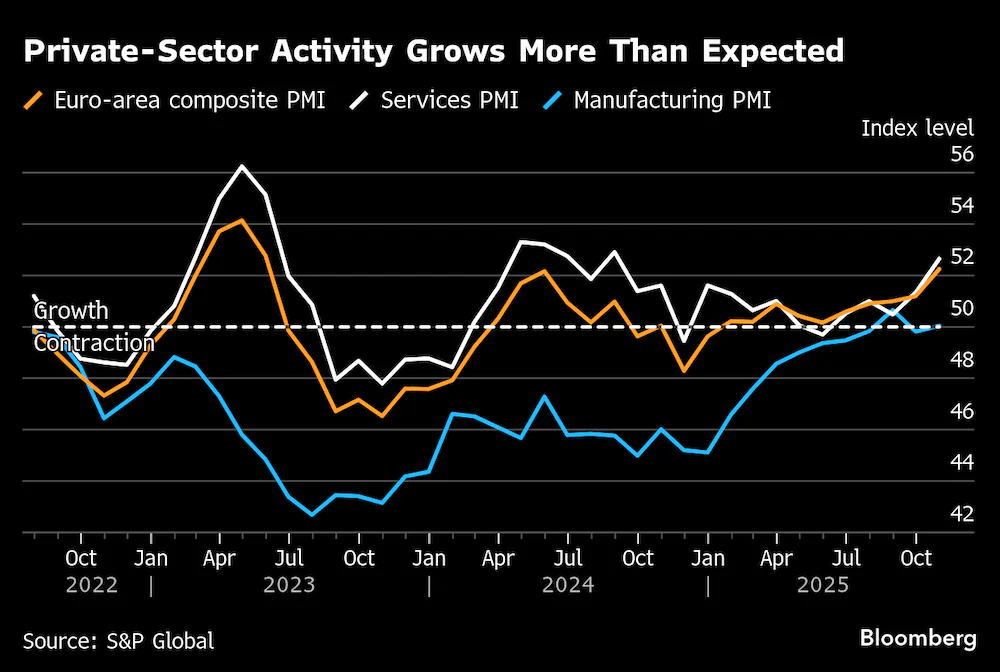 标普全球(S&P Global)欧元区采购经理人指数(PMI) - 主要经济体核心经济数据 - 市场矩阵(MarketMatrix.net)