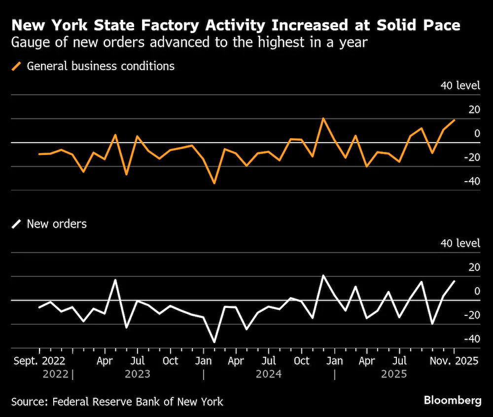 纽约联储(NYFed)纽约州制造业调查报告(ESMS) - 美国经济数据 - 市场矩阵(MarketMatrix.net)