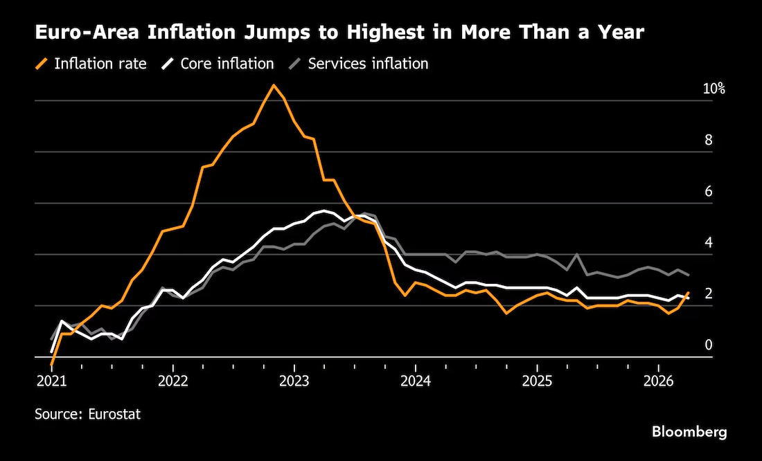 欧盟统计局(EuroStat)消费者价格指数(CPI) - 主要经济体核心经济数据 - 市场矩阵(MarketMatrix.net)