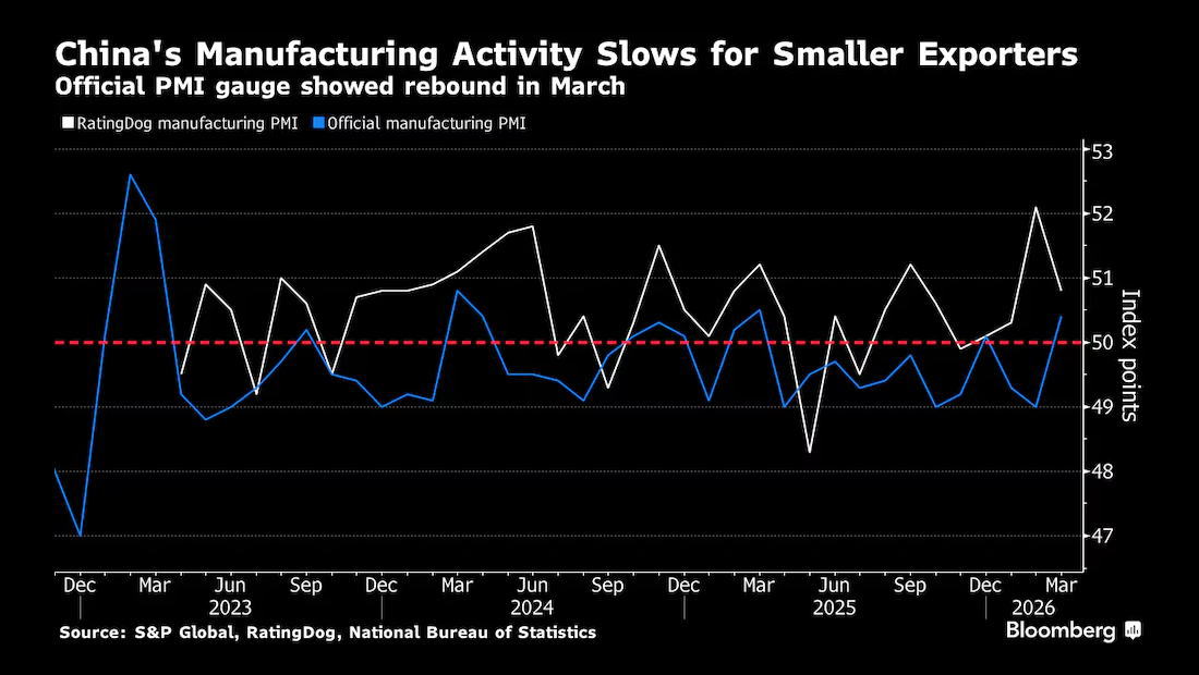 标普全球(S&P Global)中国采购经理人指数(PMI) - 主要经济体核心经济数据 - 市场矩阵(MarketMatrix.net)