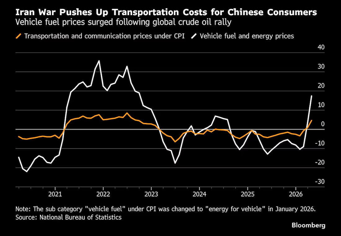 中国国家统计局(NBS)消费者价格指数(CPI) - 主要经济体核心经济数据 - 市场矩阵(MarketMatrix.net)