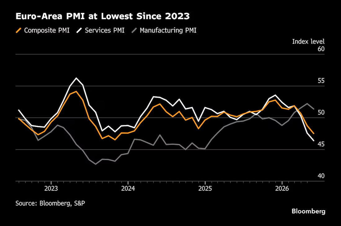 标普全球(S&P Global)欧元区采购经理人指数(PMI) - 主要经济体核心经济数据 - 市场矩阵(MarketMatrix.net)