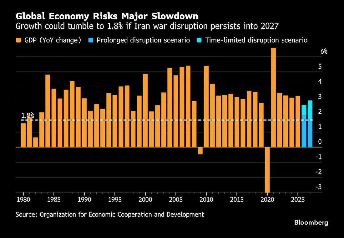 经合组织(OECD)经济展望(EconomicOutlook) - 主要经济体核心经济数据 - 市场矩阵(MarketMatrix.net)