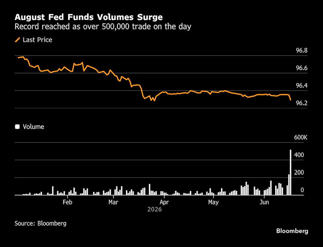 商品期货委员会(CFTC)联邦基金利率期货持仓报告 - 金融市场核心数据 - 市场矩阵(MarketMatrix.net)