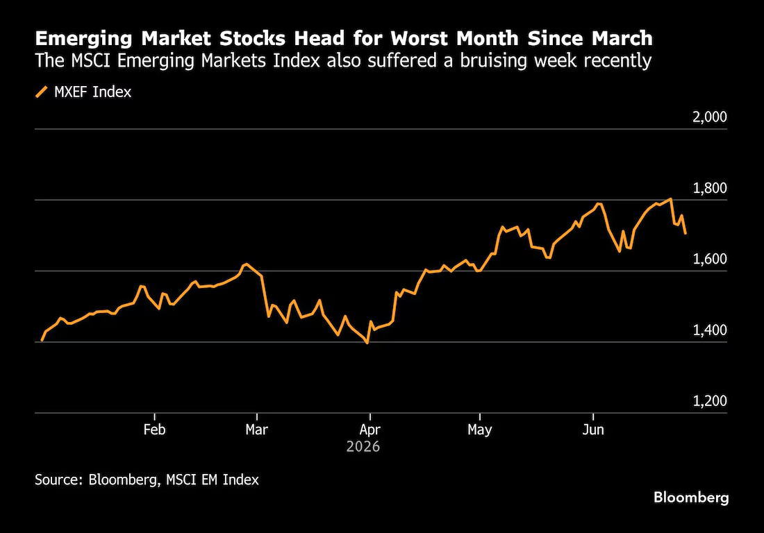 贝莱德：2026年中全球投资展望报告 - 顶级研究报告 - 市场矩阵(MarketMatrix.net)