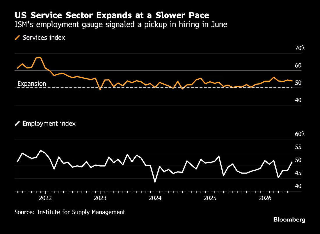 美国劳工统计局(BLS)消费者价格指数(CPI) - 美国经济数据 - 市场矩阵(MarketMatrix.net)