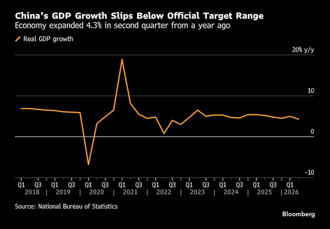 中国国家统计局(NBS)国内生产总值(GDP) - 主要经济体核心经济数据 - 市场矩阵(MarketMatrix.net)
