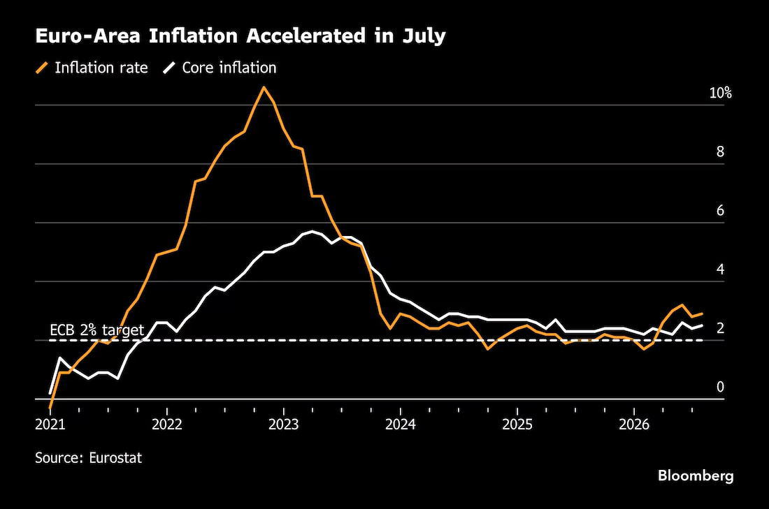 欧盟统计局(EuroStat)消费者价格指数(CPI) - 主要经济体核心经济数据 - 市场矩阵(MarketMatrix.net)