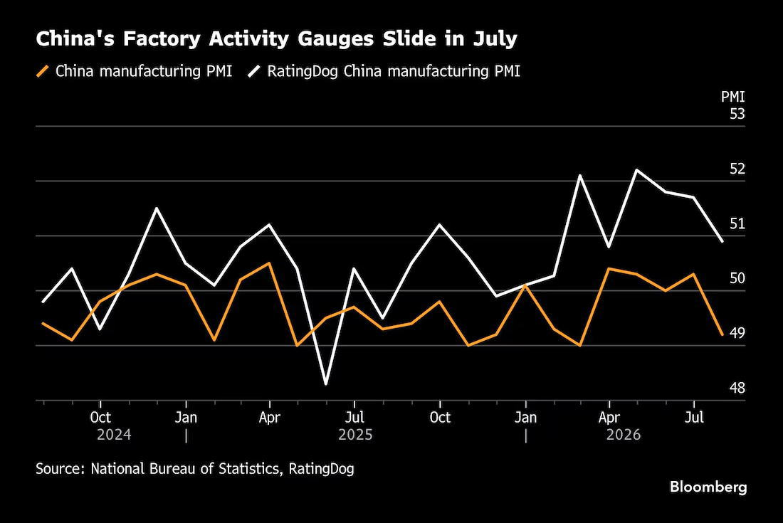 标普全球(S&P Global)中国采购经理人指数(PMI) - 主要经济体核心经济数据 - 市场矩阵(MarketMatrix.net)