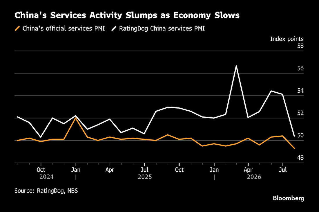 标普全球(S&P Global)中国服务业采购经理人指数(PMI) - 主要经济体核心经济数据 - 市场矩阵(MarketMatrix.net)