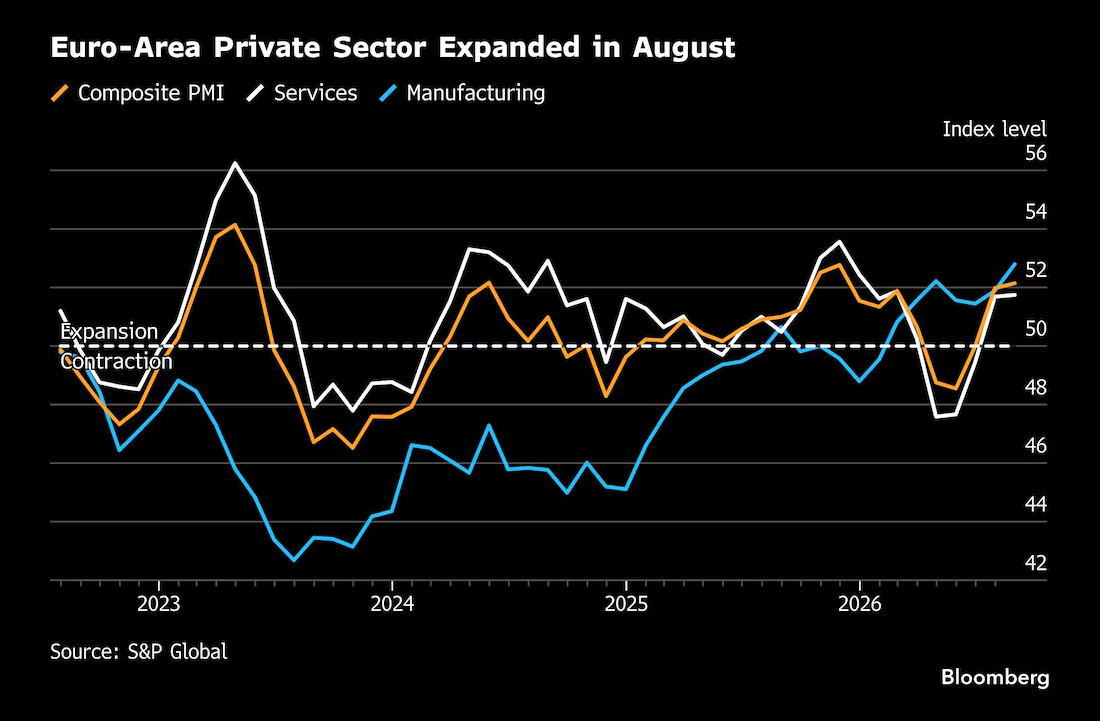 标普全球(S&P Global)欧元区采购经理人指数(PMI) - 主要经济体核心经济数据 - 市场矩阵(MarketMatrix.net)