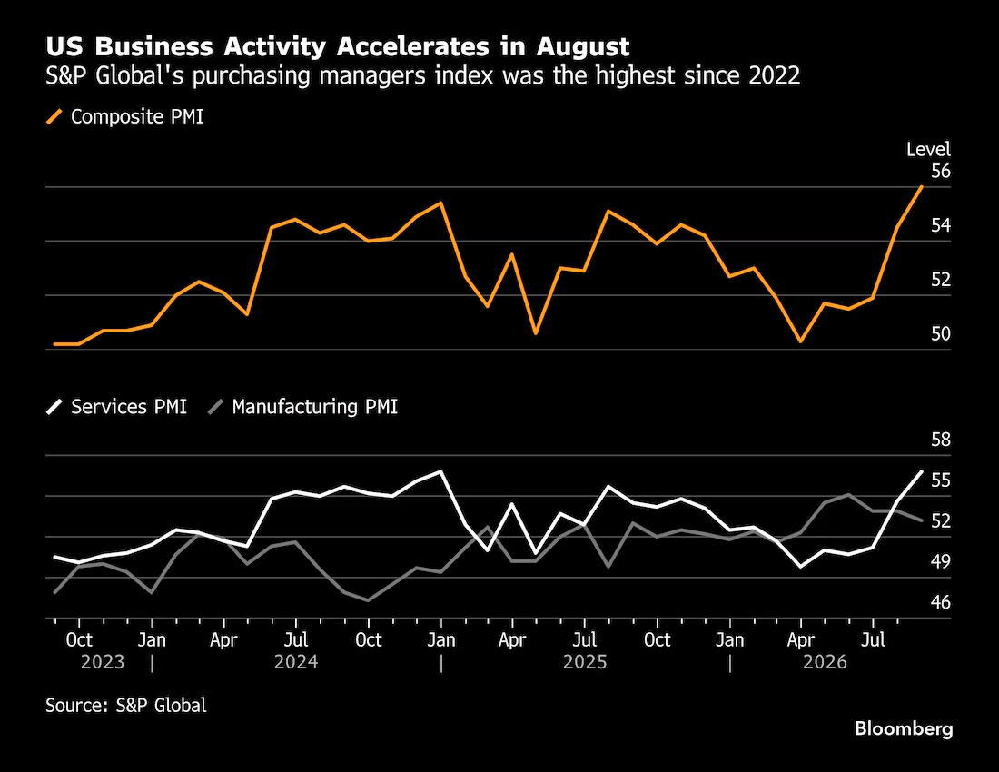 标普全球(S&P Global)采购经理人指数(PMI) - 美国经济数据 - 市场矩阵(MarketMatrix.net)
