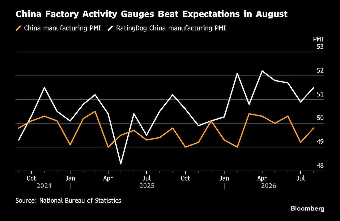 标普全球(S&P Global)中国采购经理人指数(PMI) - 主要经济体核心经济数据 - 市场矩阵(MarketMatrix.net)