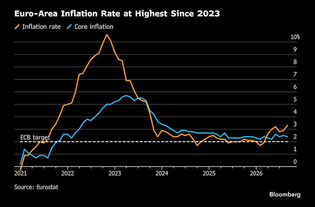 欧盟统计局(EuroStat)消费者价格指数(CPI) - 主要经济体核心经济数据 - 市场矩阵(MarketMatrix.net)