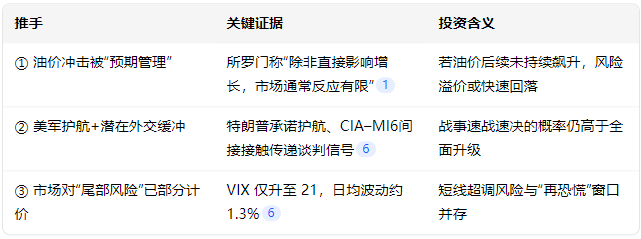 抗AI板块反弹：科技板块走弱之际，实体产品建造、销售、运输相关板块逆势走高​​​ - 彭博社图表 - 市场矩阵网（MarketMatrix.net）