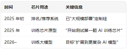 抗AI板块反弹：科技板块走弱之际，实体产品建造、销售、运输相关板块逆势走高​​​ - 彭博社图表 - 市场矩阵网（MarketMatrix.net）