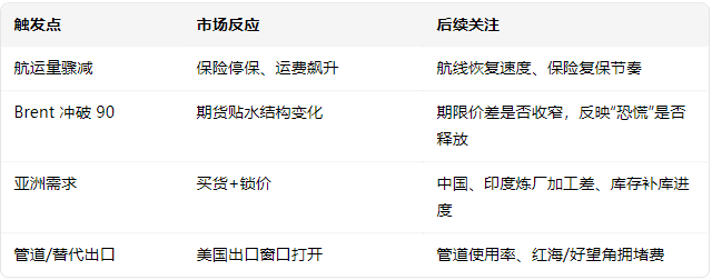 抗AI板块反弹：科技板块走弱之际，实体产品建造、销售、运输相关板块逆势走高​​​ - 彭博社图表 - 市场矩阵网（MarketMatrix.net）